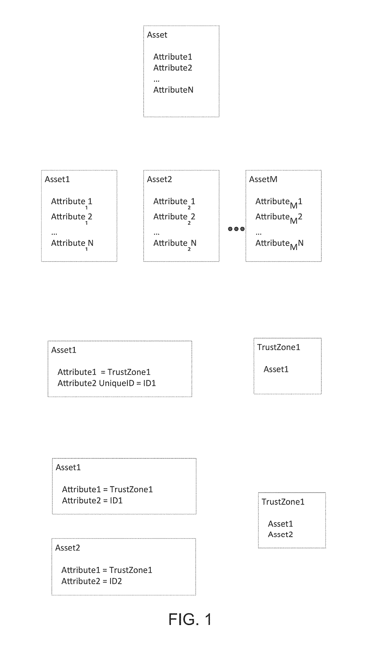 Behavioral baselining of network systems