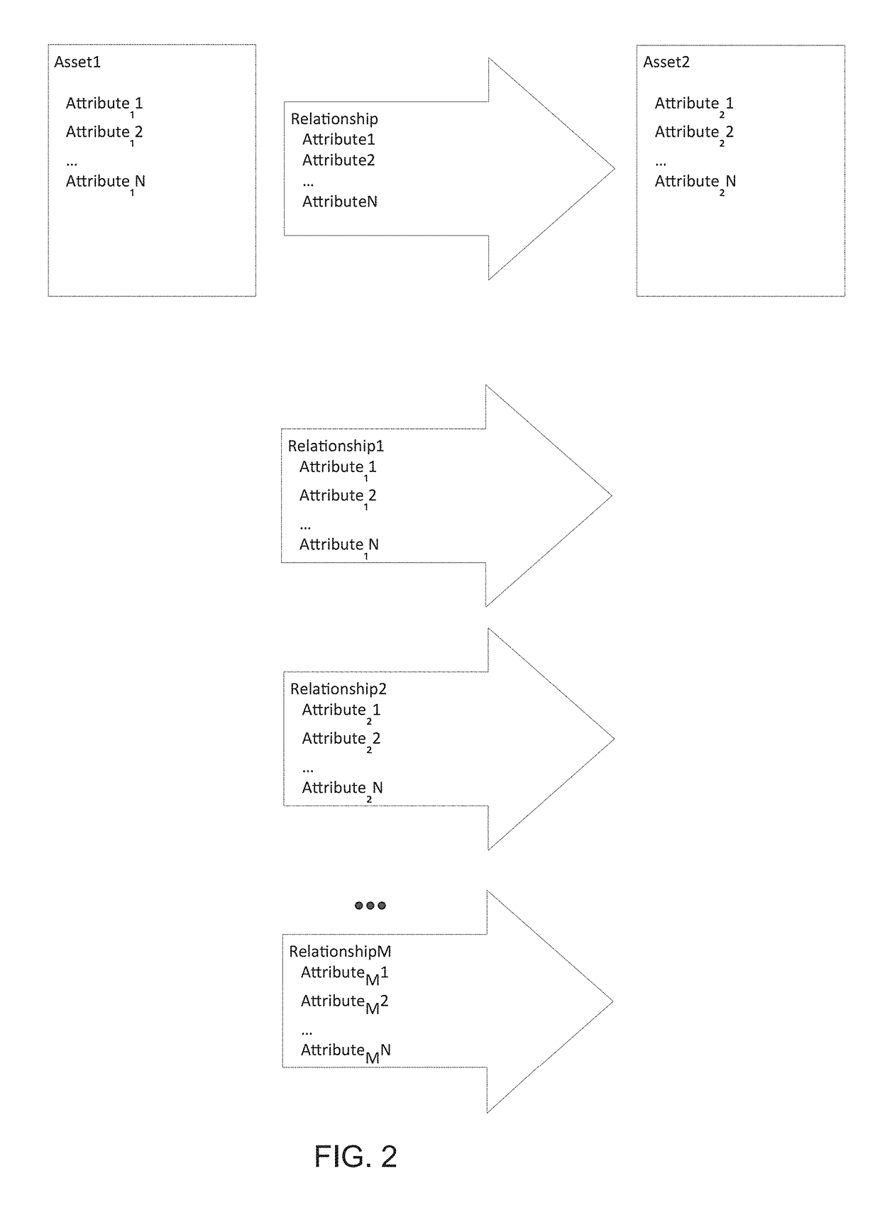 Behavioral baselining of network systems