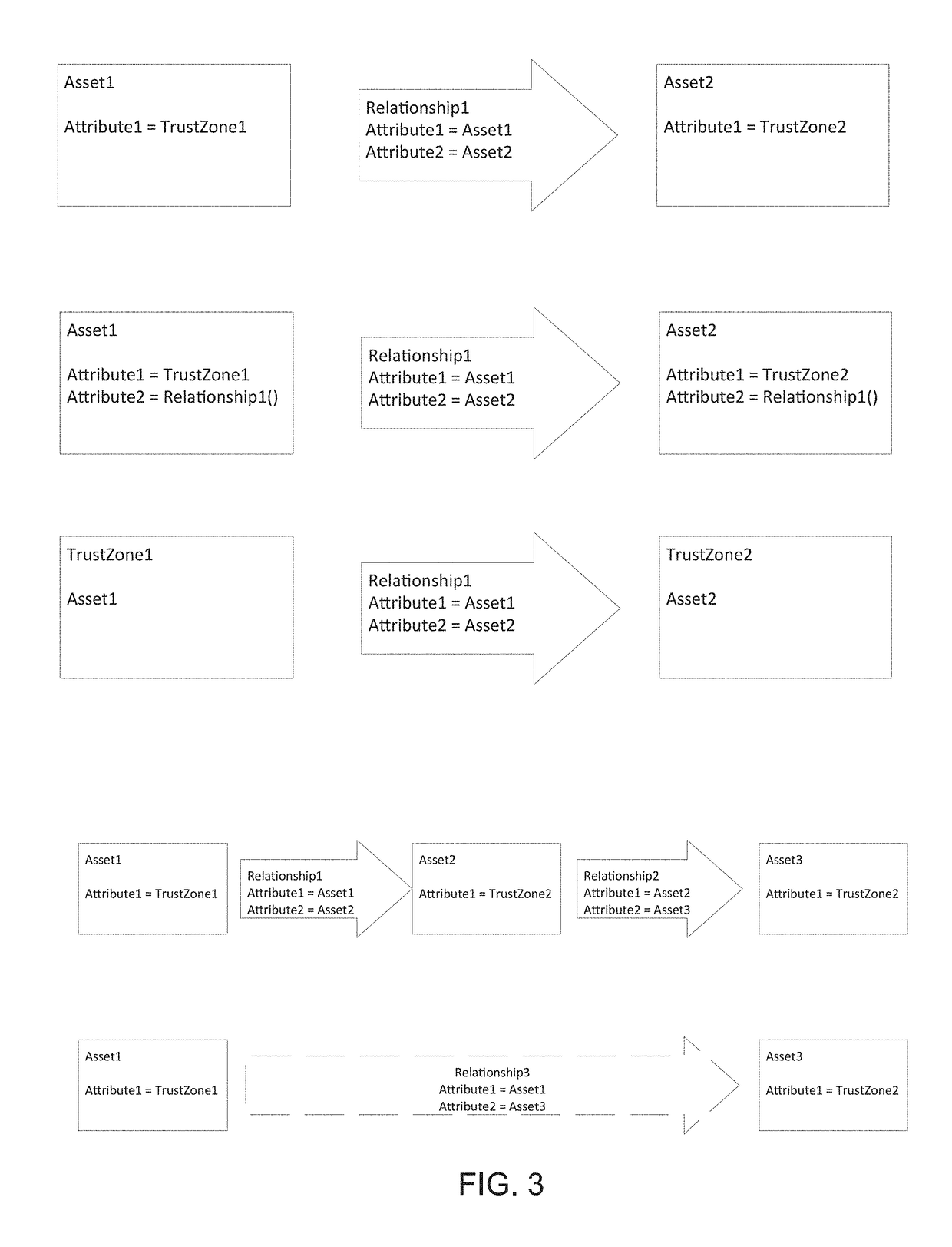 Behavioral baselining of network systems