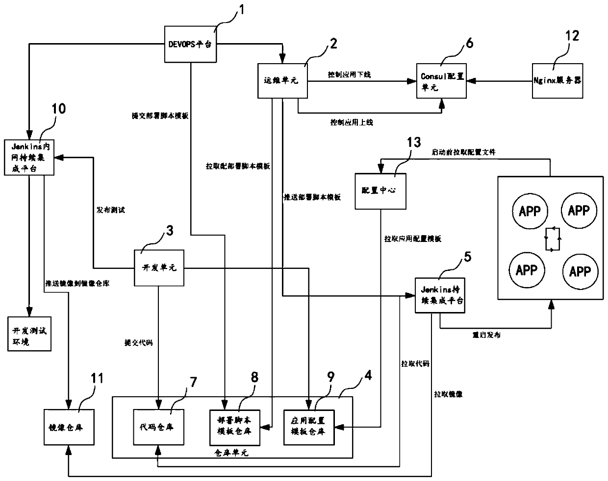 A system and method for application release and configuration