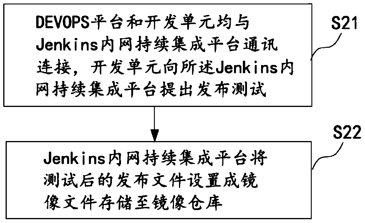 A system and method for application release and configuration