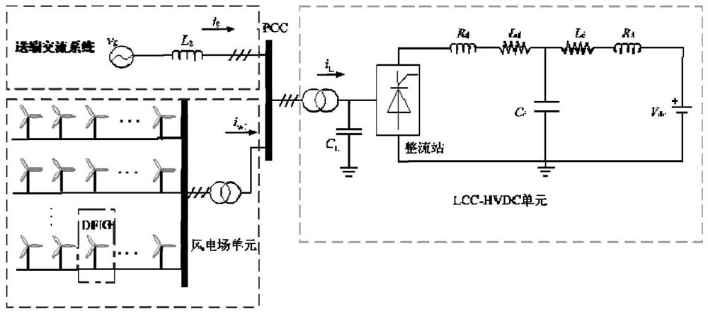 Method and device for judging stability of onshore doubly-fed wind field through traditional direct-current sending-out system