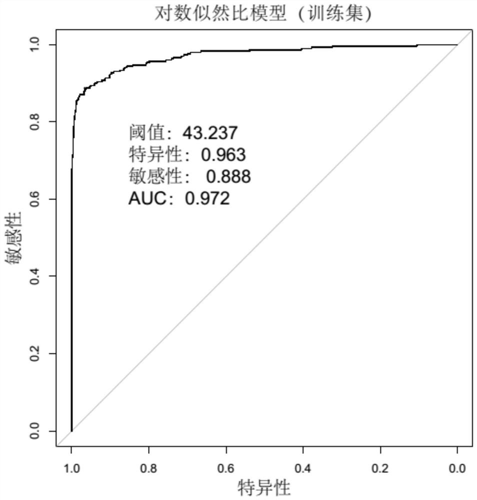 Method for judging background introduced microorganism sequence and application thereof