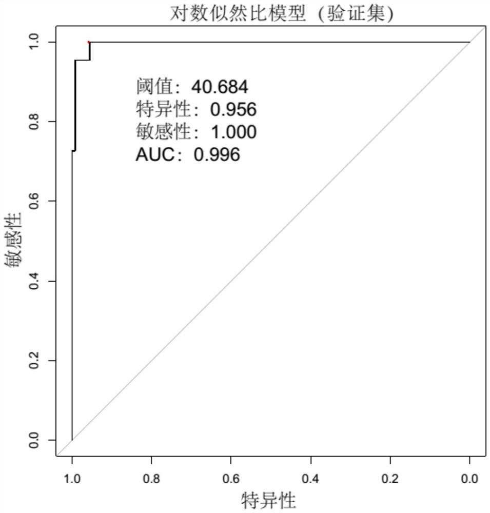 Method for judging background introduced microorganism sequence and application thereof