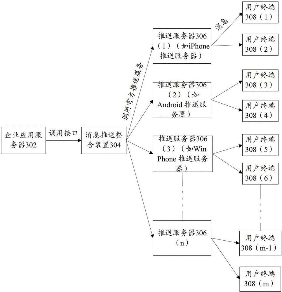 Information pushing and integrating device and information pushing and integrating method