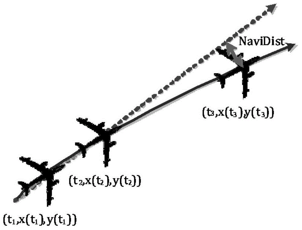 Method for progressively transmitting partial splitting blocks under remote sensing data limited bandwidth