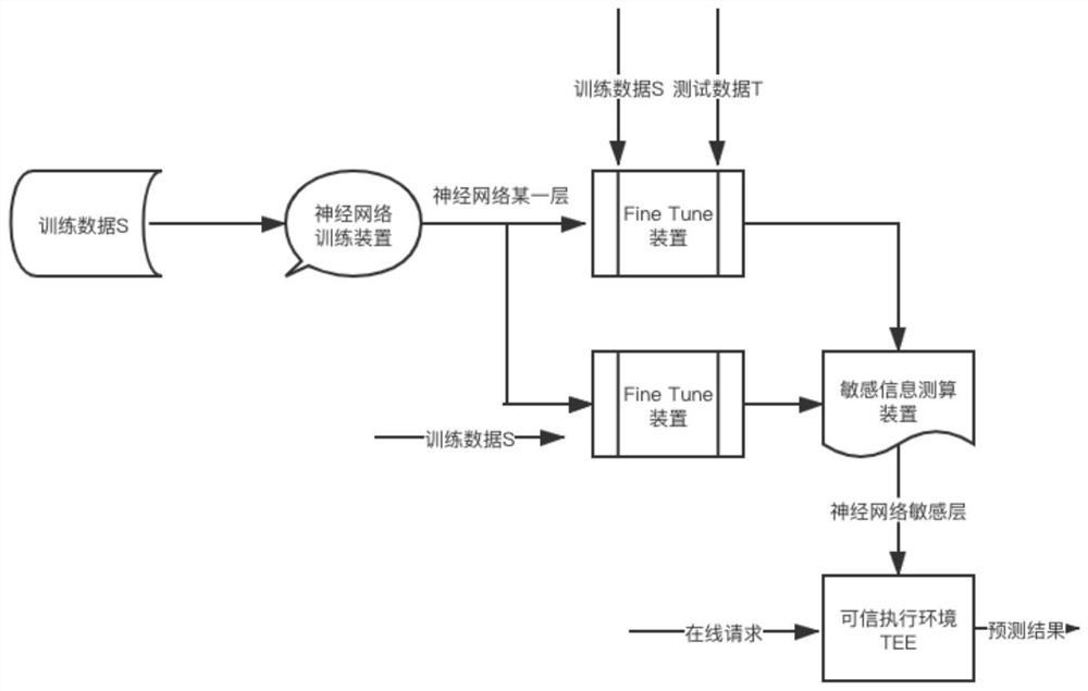 Method and device for protecting safety of neural network model