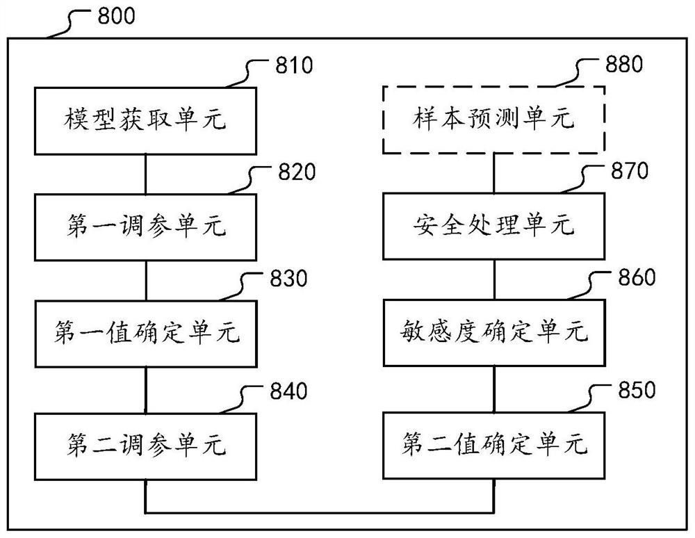 Method and device for protecting safety of neural network model