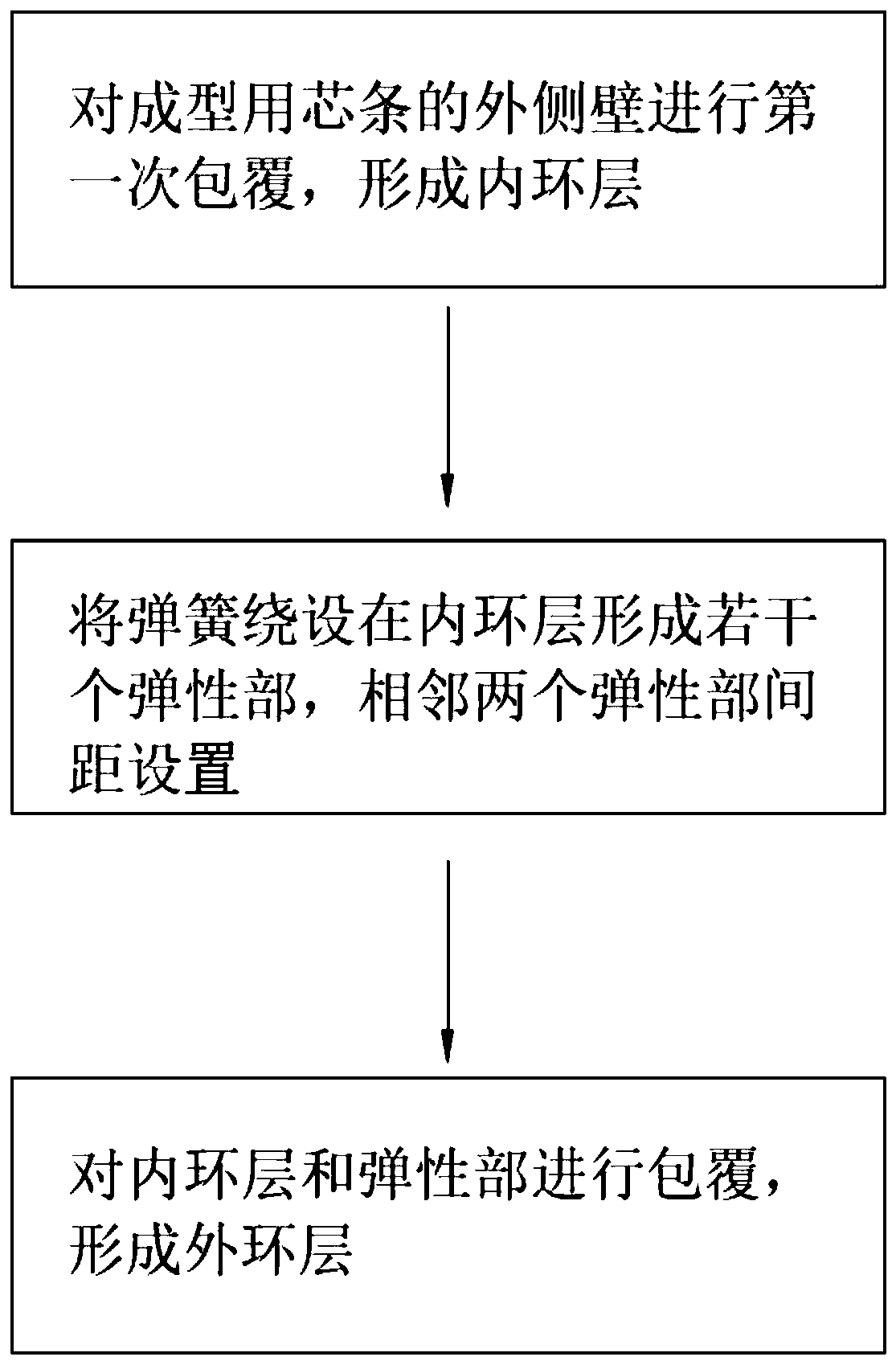 Forming equipment for medical reinforced catheter and forming method thereof