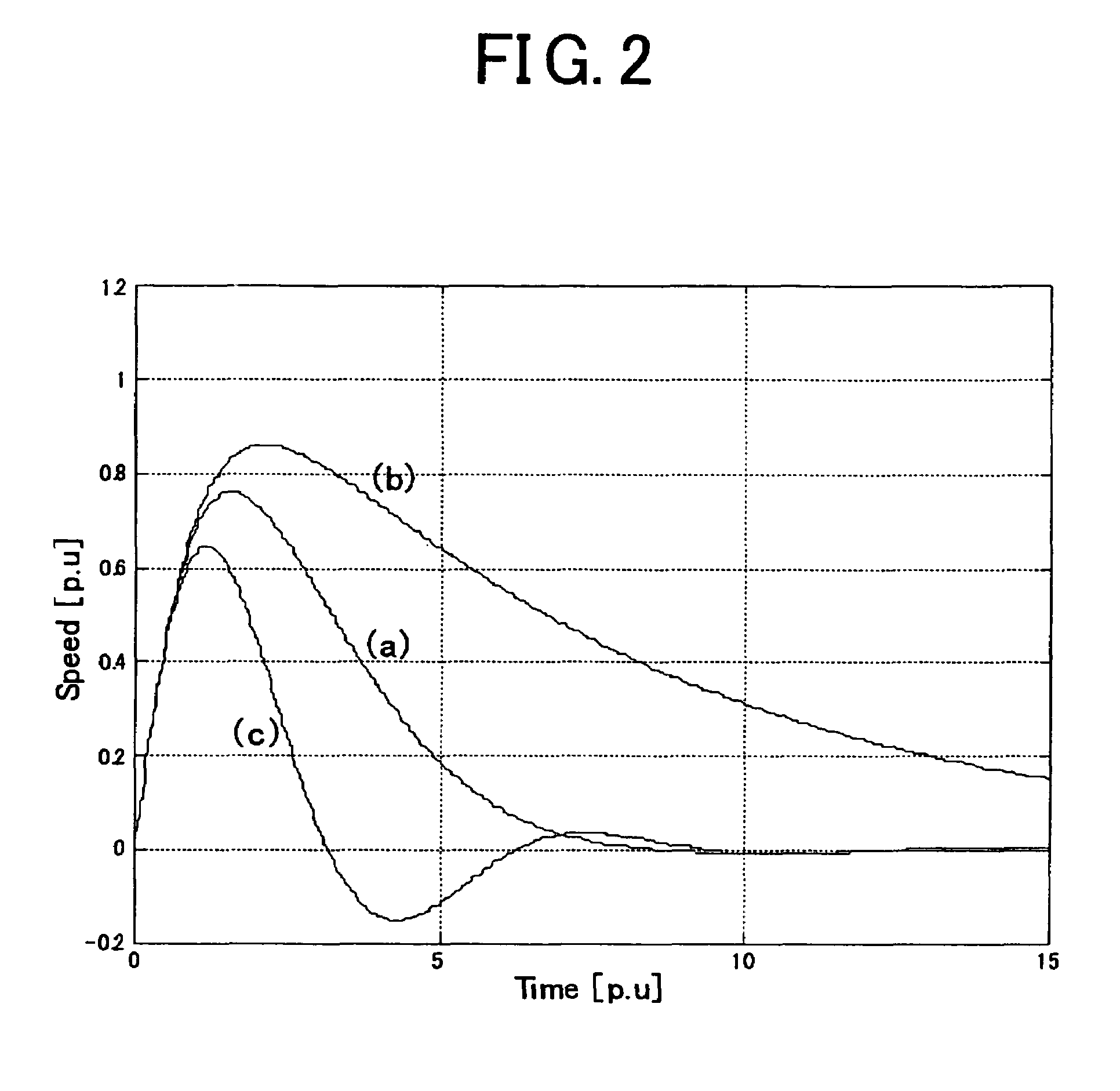 Motor controller