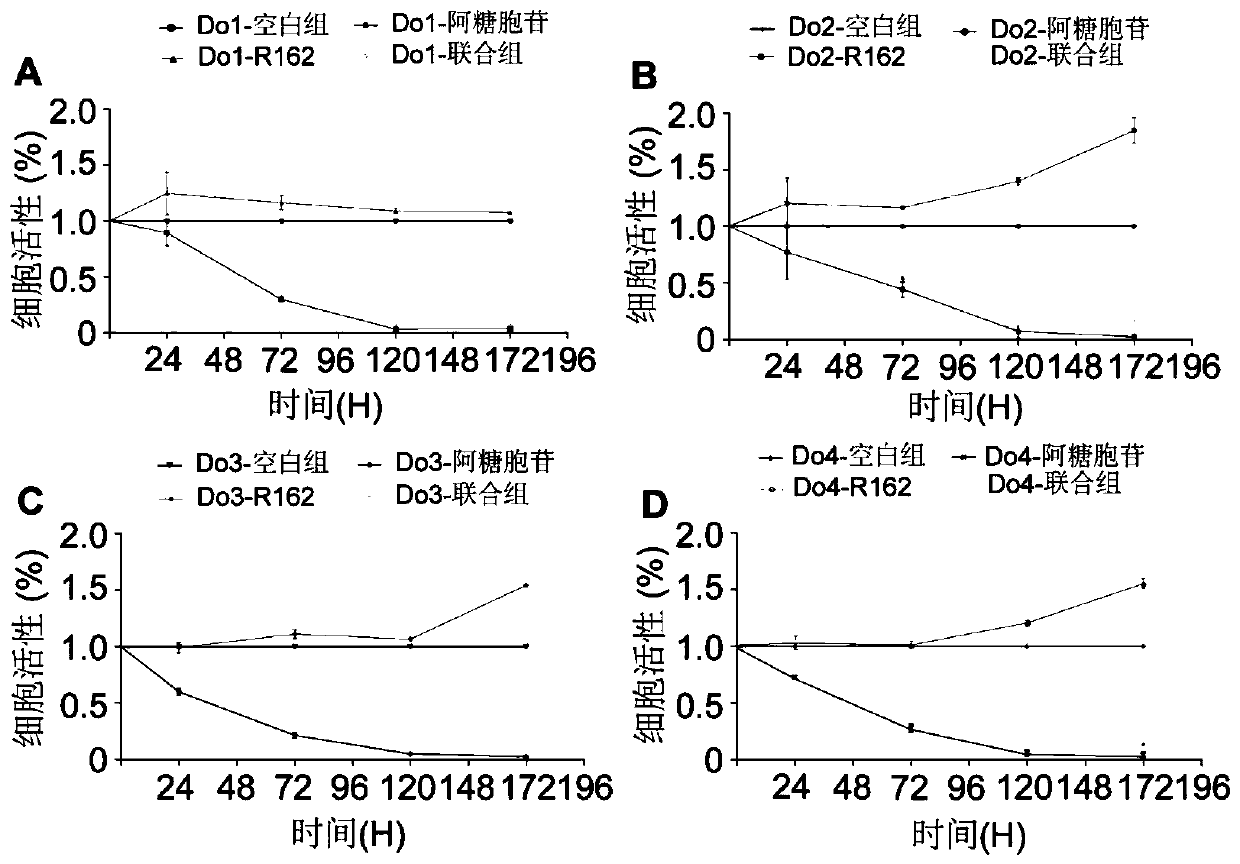 Application of pharmaceutical composition in preparation of drug for treating acute myeloid leukemia (AML)