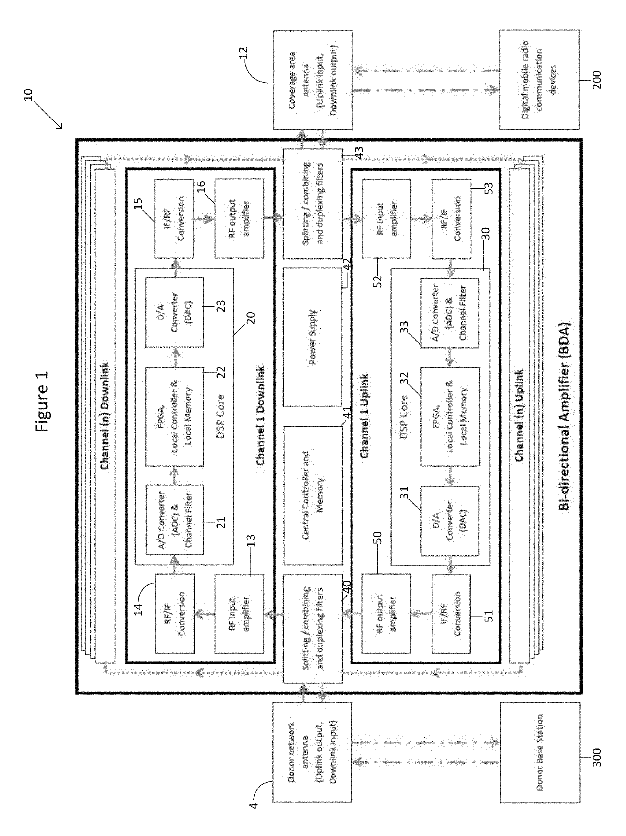 Frequency Translating Bi-Directional Amplifier