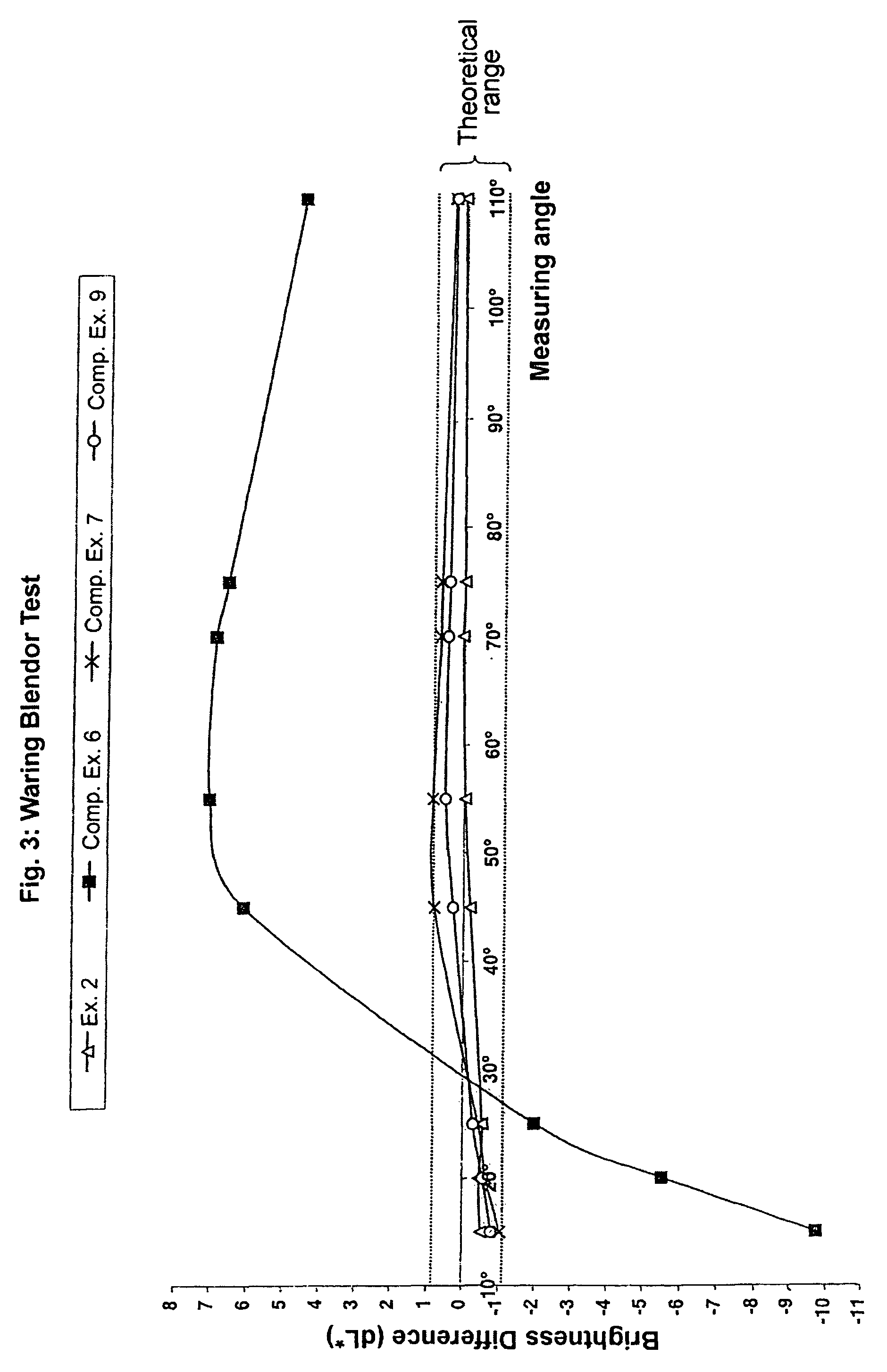 Effect pigments having an aluminum or an aluminum aloy core, process for the production thereof and use thereof