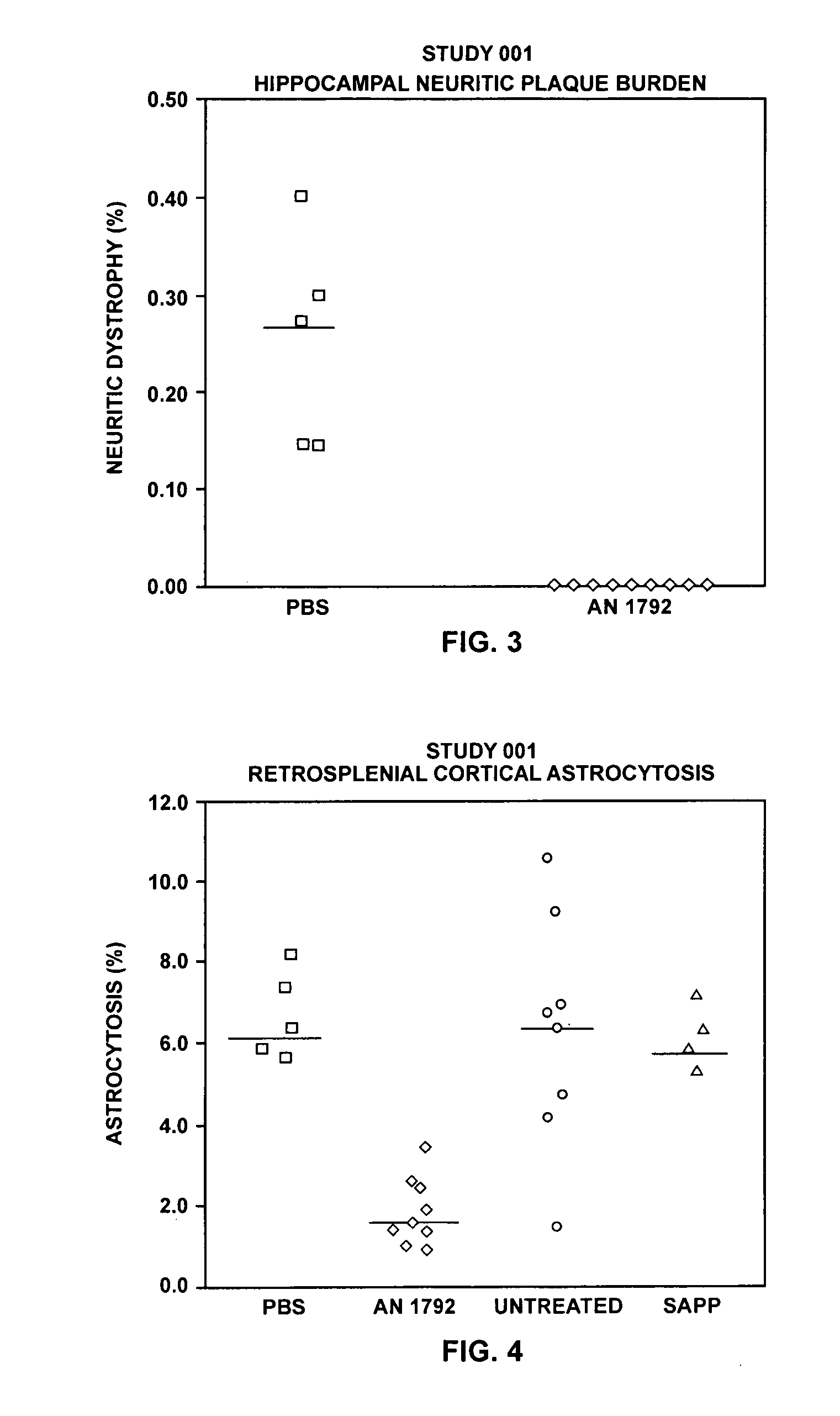 Treatment of amyloidogenic disease