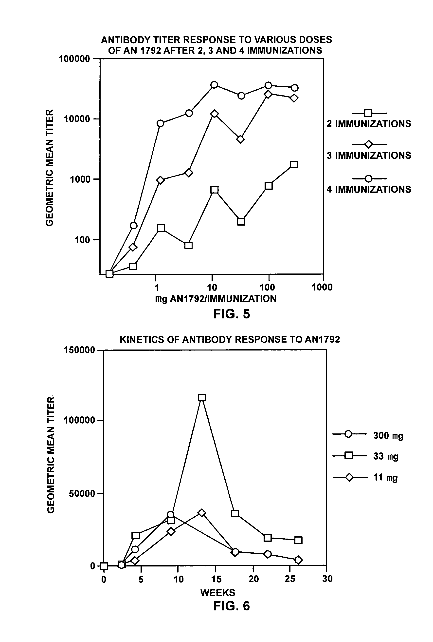 Treatment of amyloidogenic disease