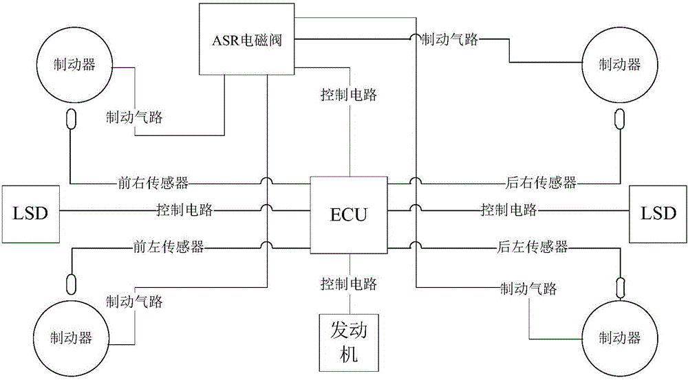 Antiskid system of car and control method of antiskid system