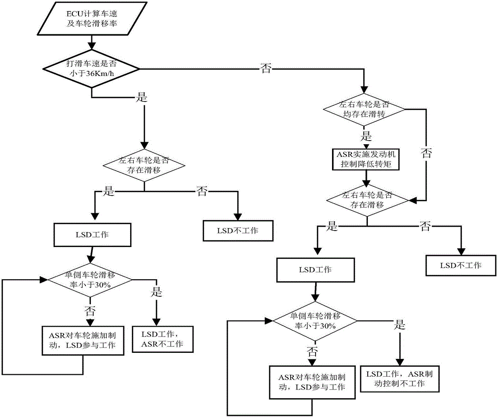 Antiskid system of car and control method of antiskid system