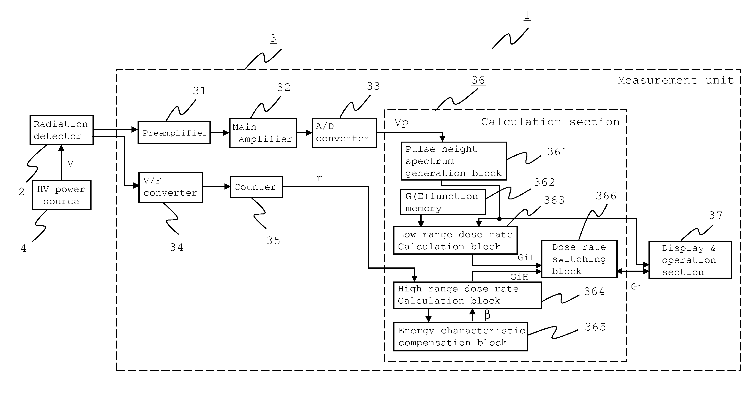 Dose rate measurement system