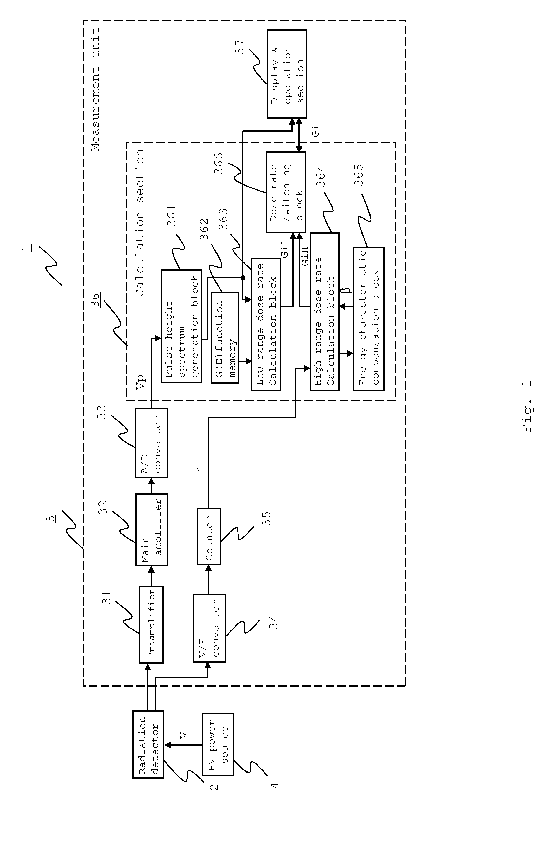 Dose rate measurement system