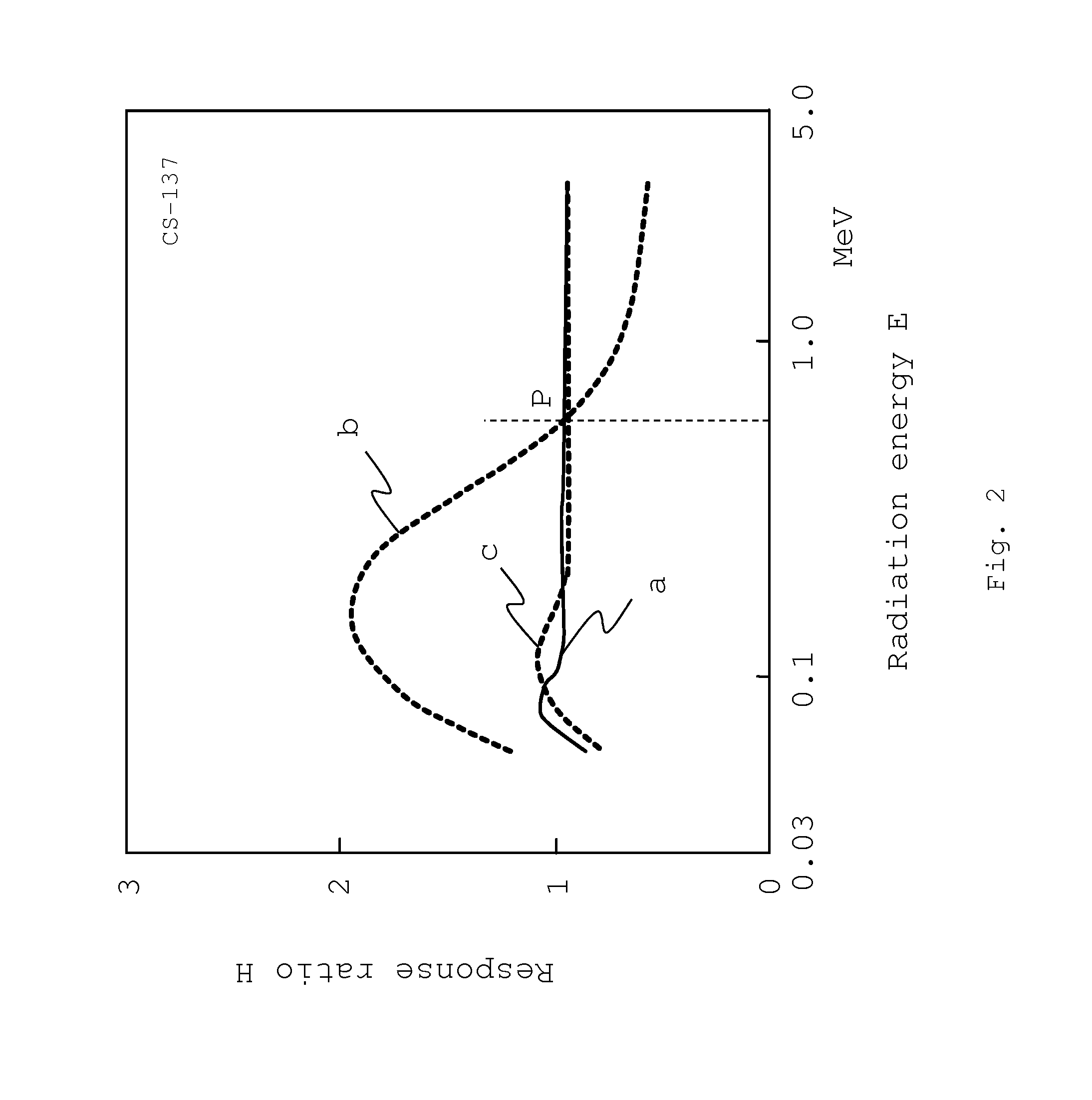 Dose rate measurement system