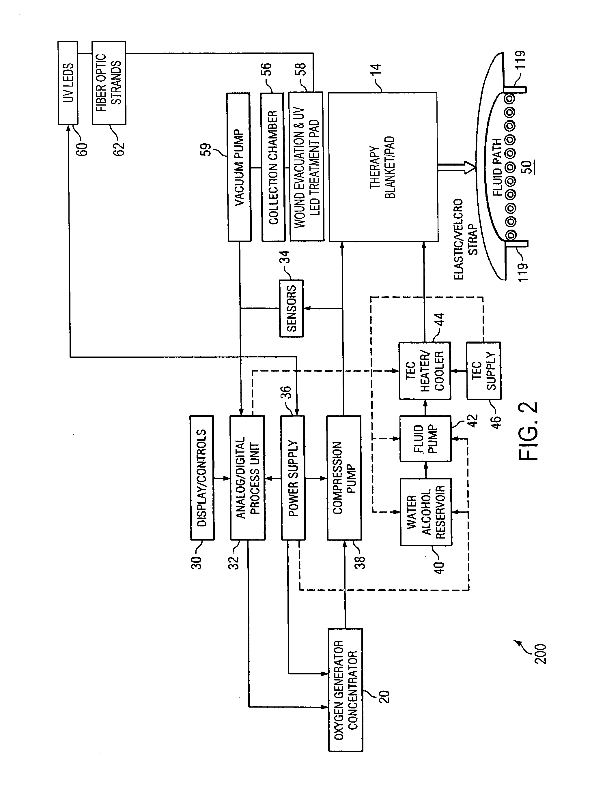 Wound care method and system with one or both of vacuum-light therapy and thermally augmented oxygenation