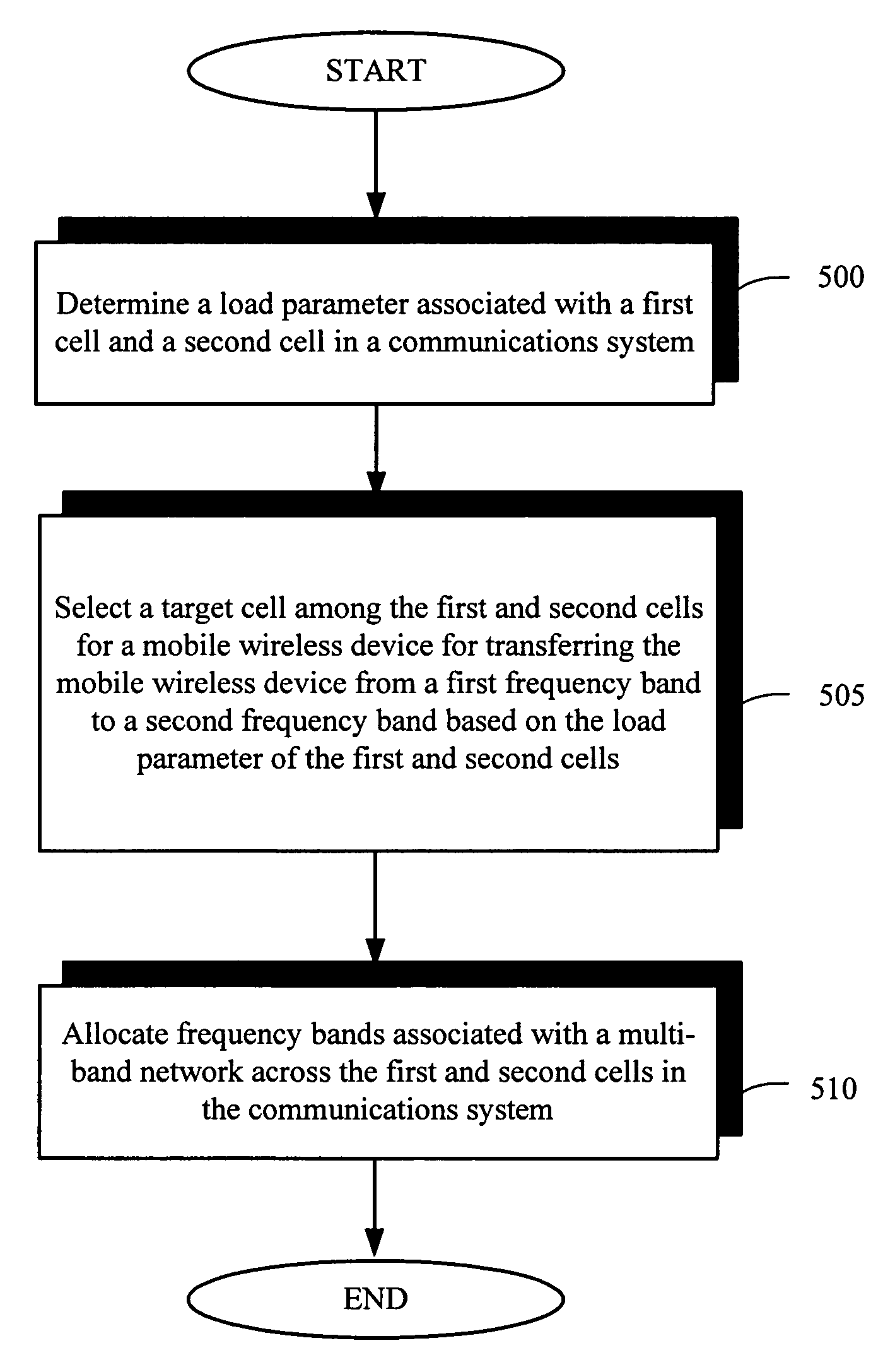 Balancing load of cells in inter-frequency handover of wireless communications