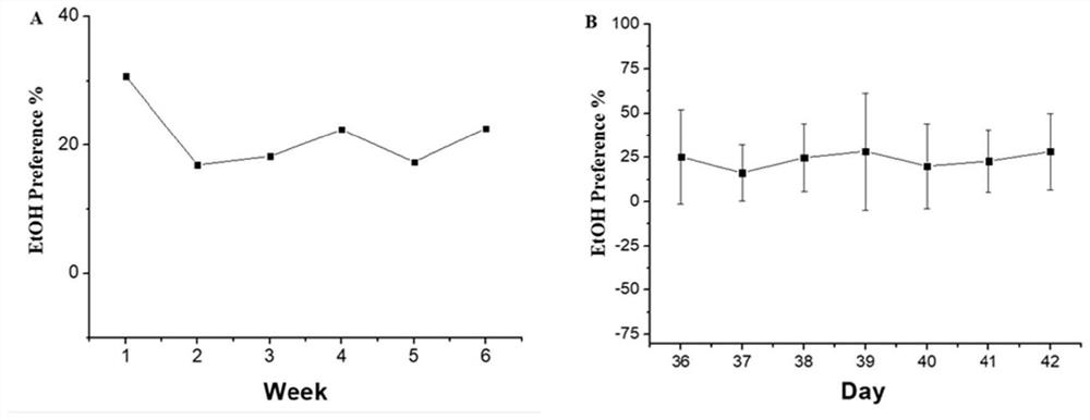 A medicinal and edible homologous composition for alcohol use disorder and its application