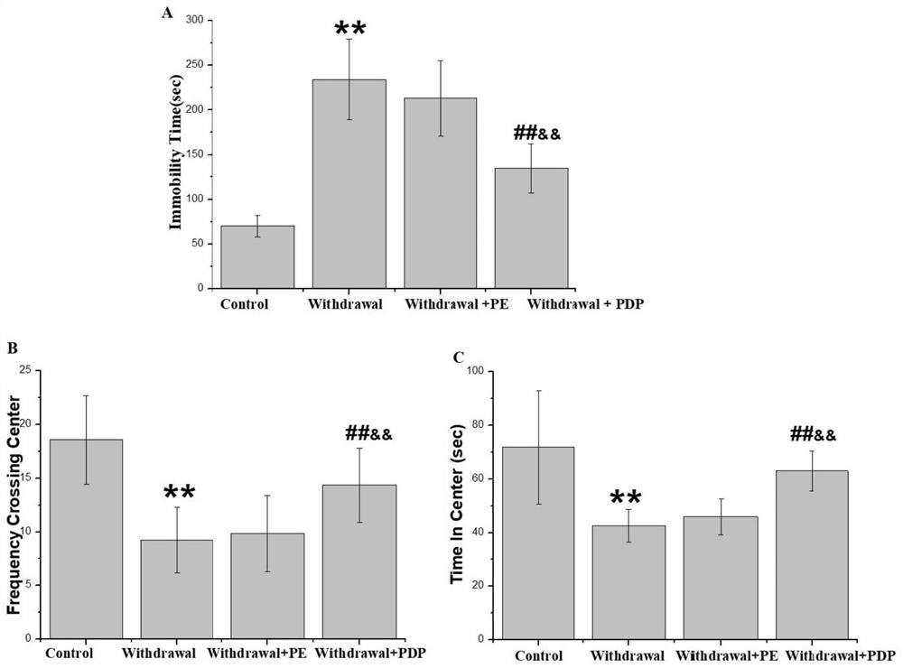 A medicinal and edible homologous composition for alcohol use disorder and its application