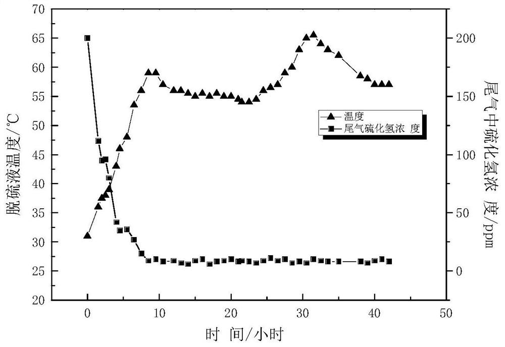 Wet oxidation desulfurization system for Claus hydrogenation tail gas, and desulfurizationmethod thereof