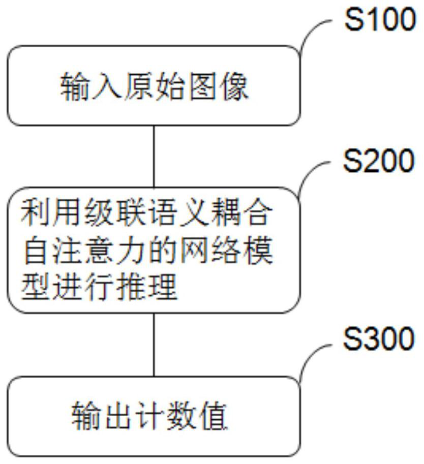 Cell counting method and related device