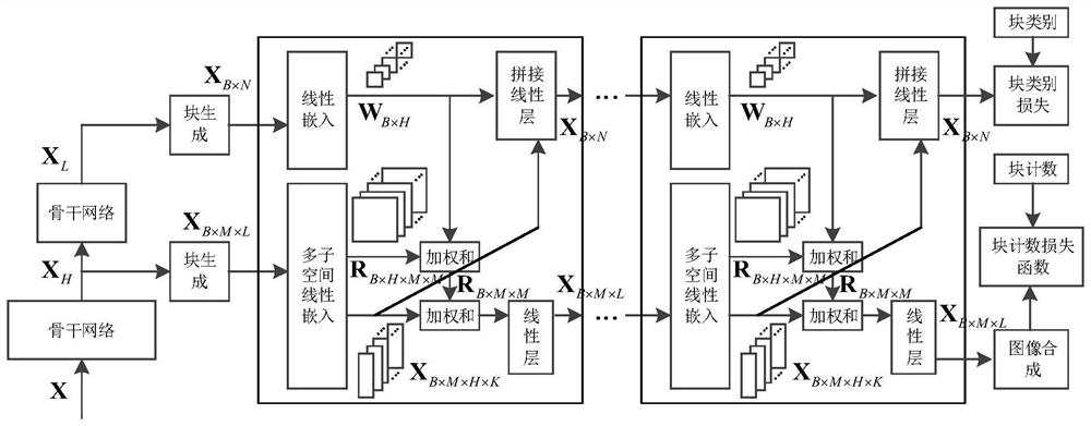 Cell counting method and related device