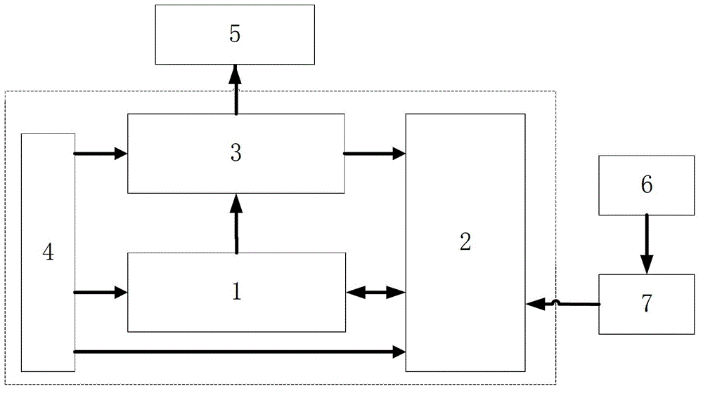 Ground power supply intelligent control system for satellite electrical test