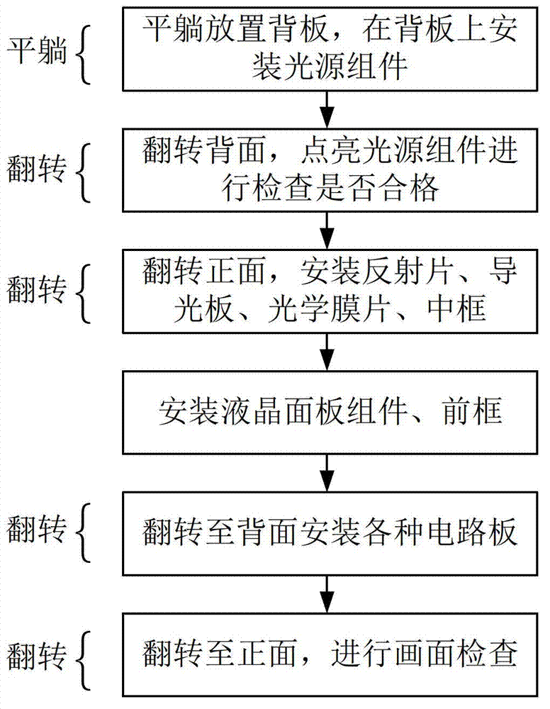 Liquid crystal display module and packaging method