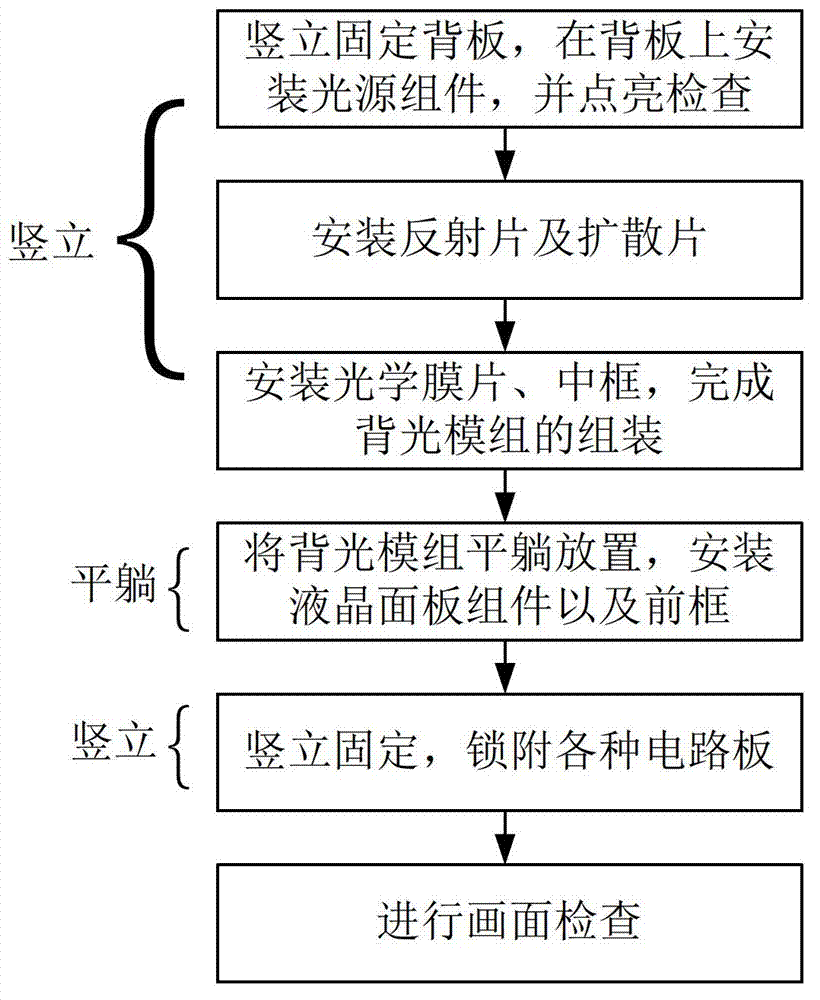 Liquid crystal display module and packaging method