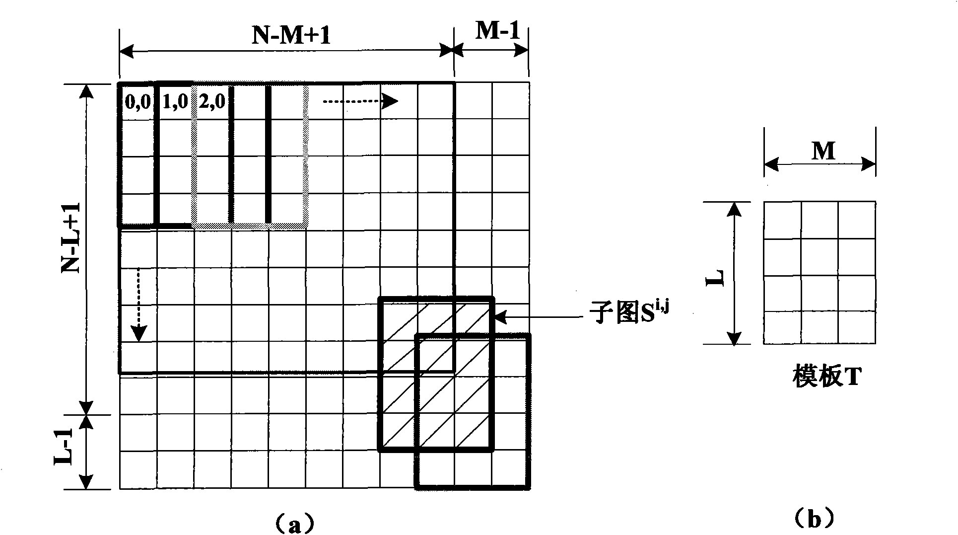 Image search method based on target area matching