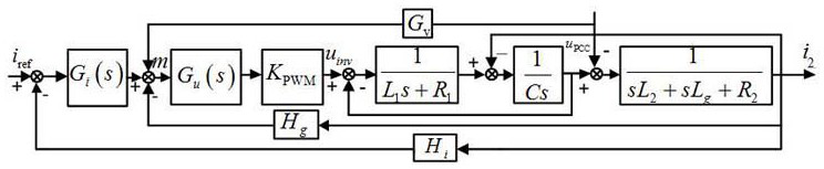 High-stability control method of LCL type grid-connected inverter system under weak power grid