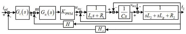 High-stability control method of LCL type grid-connected inverter system under weak power grid