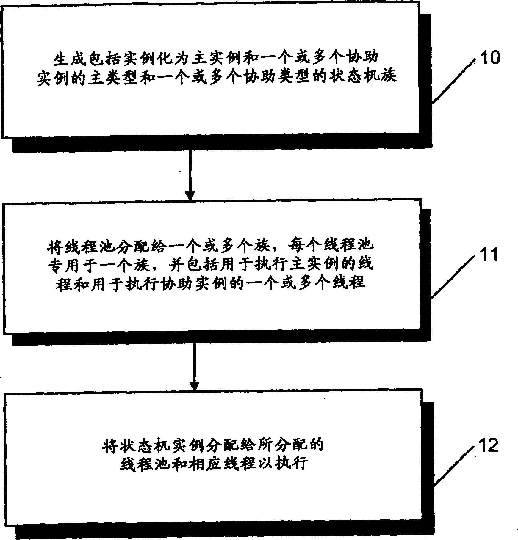 Concurrent operation of a state machine family