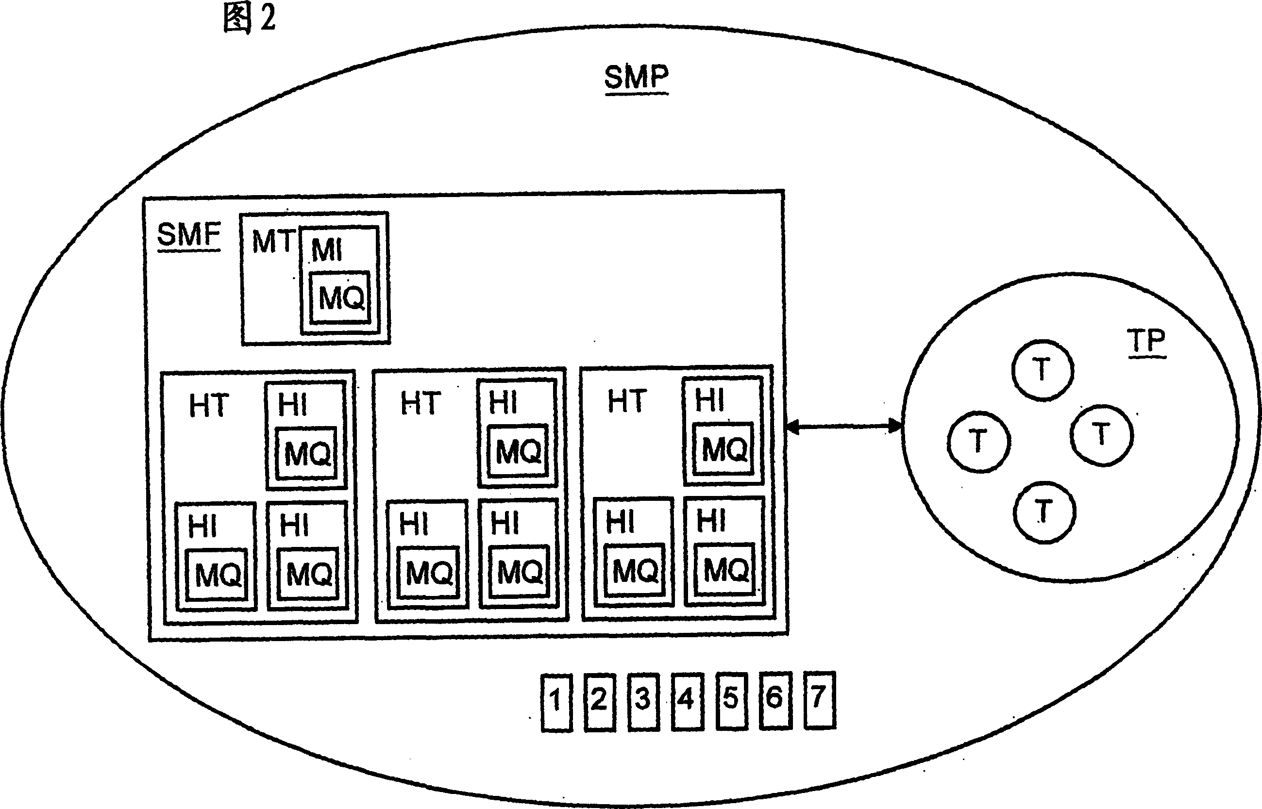 Concurrent operation of a state machine family