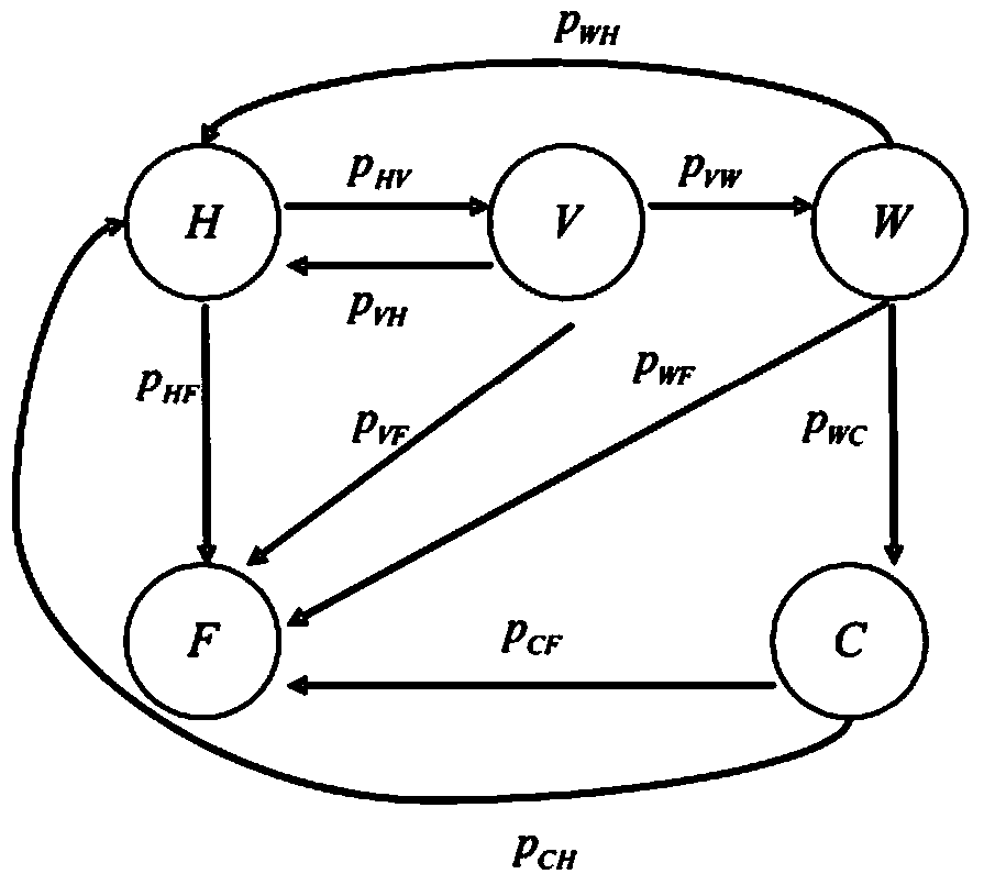 Survivability evaluating method applicable to attacked wireless sensing network