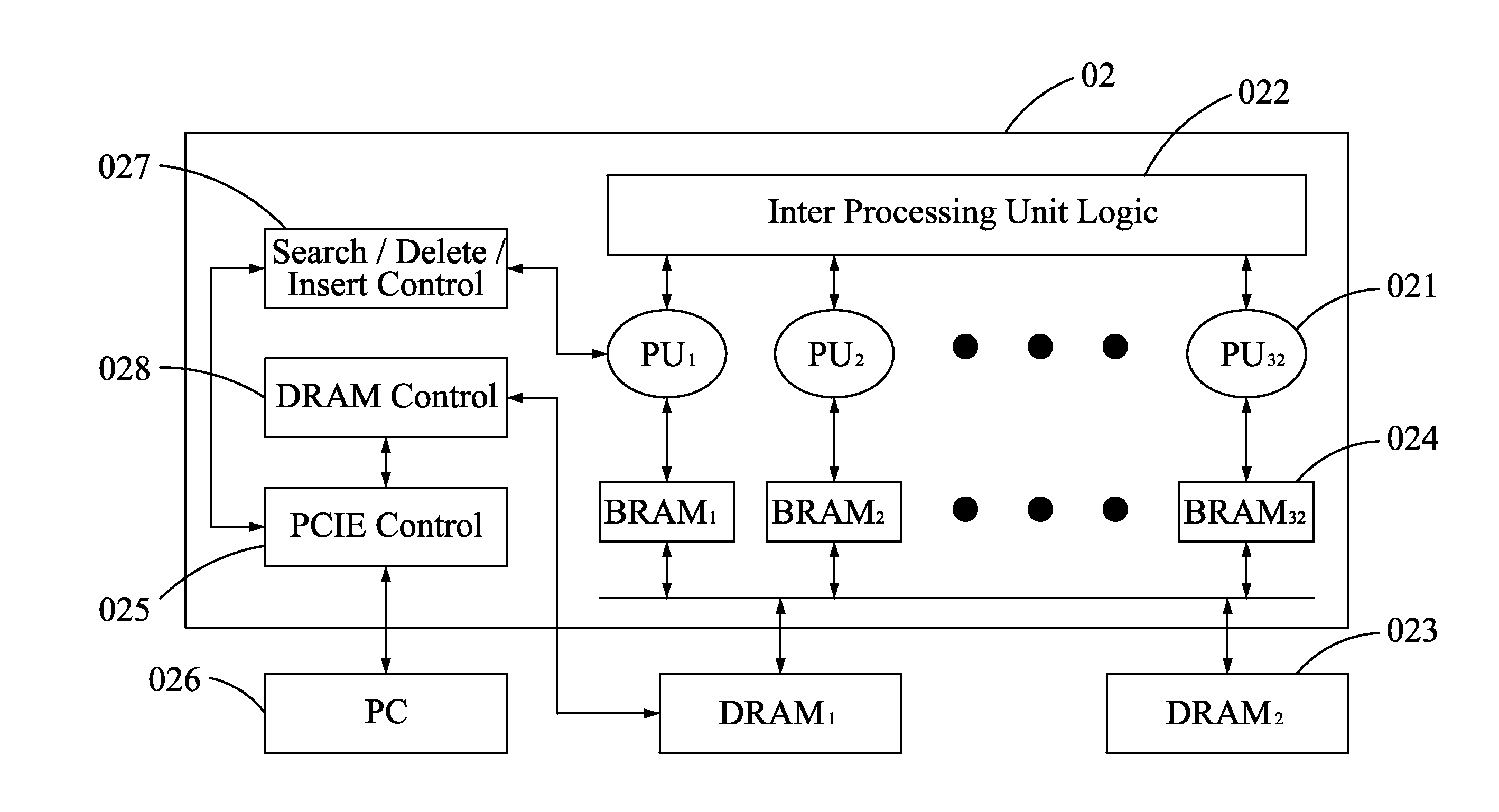 Parallel hardware searching system for building artifical intelligent computer