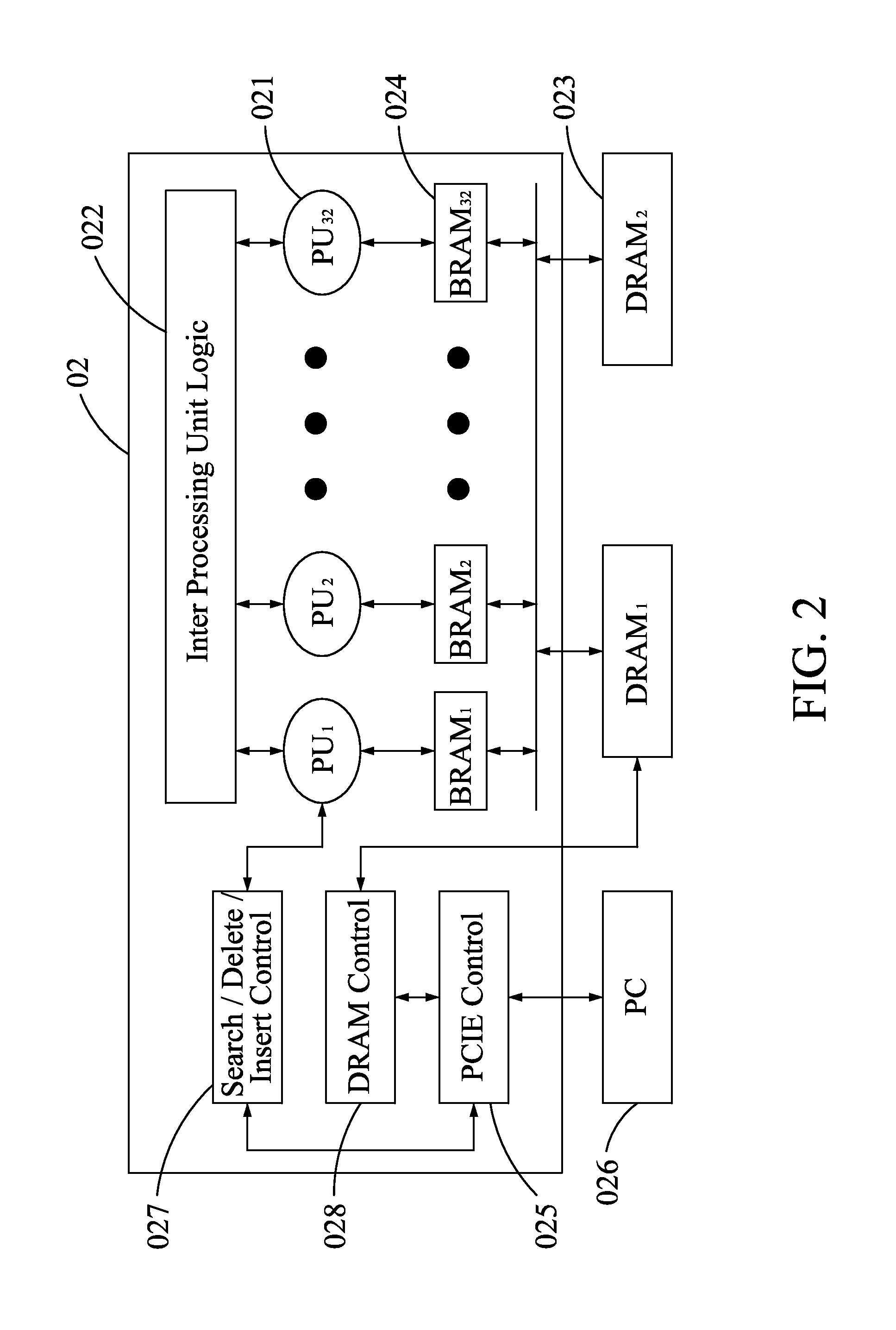 Parallel hardware searching system for building artifical intelligent computer