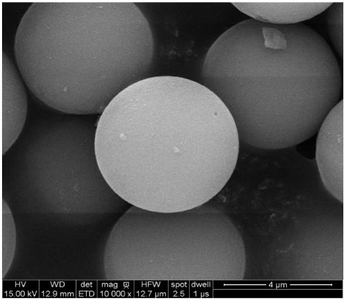 Core-shell SiO2@rosin-based polymer microspheres and preparation method thereof