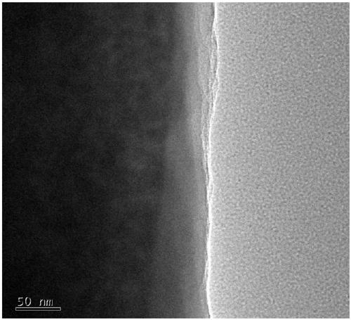 Core-shell SiO2@rosin-based polymer microspheres and preparation method thereof