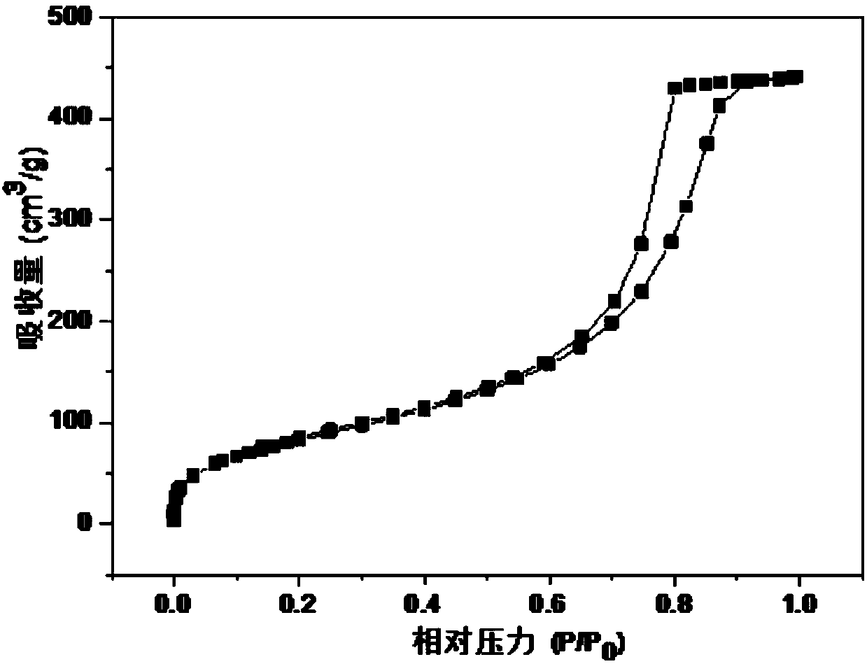 Core-shell SiO2@rosin-based polymer microspheres and preparation method thereof