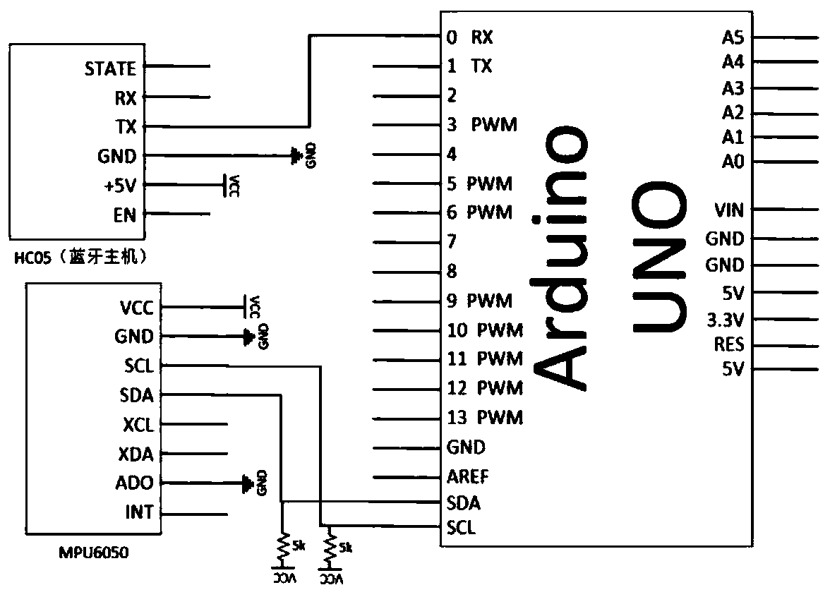 Driver brain wave collecting and analyzing system based on data fusion