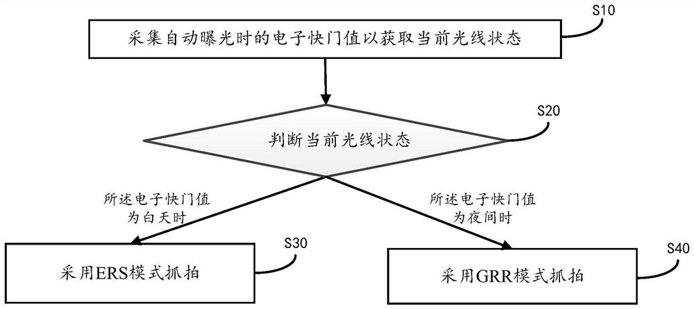 Electronic police snapshot method, electronic equipment and storage medium