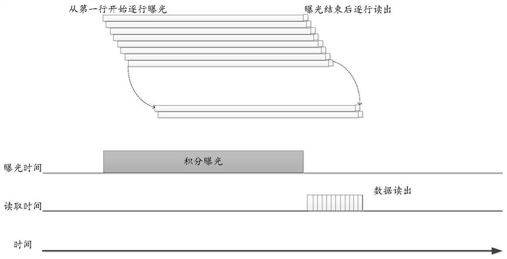 Electronic police snapshot method, electronic equipment and storage medium