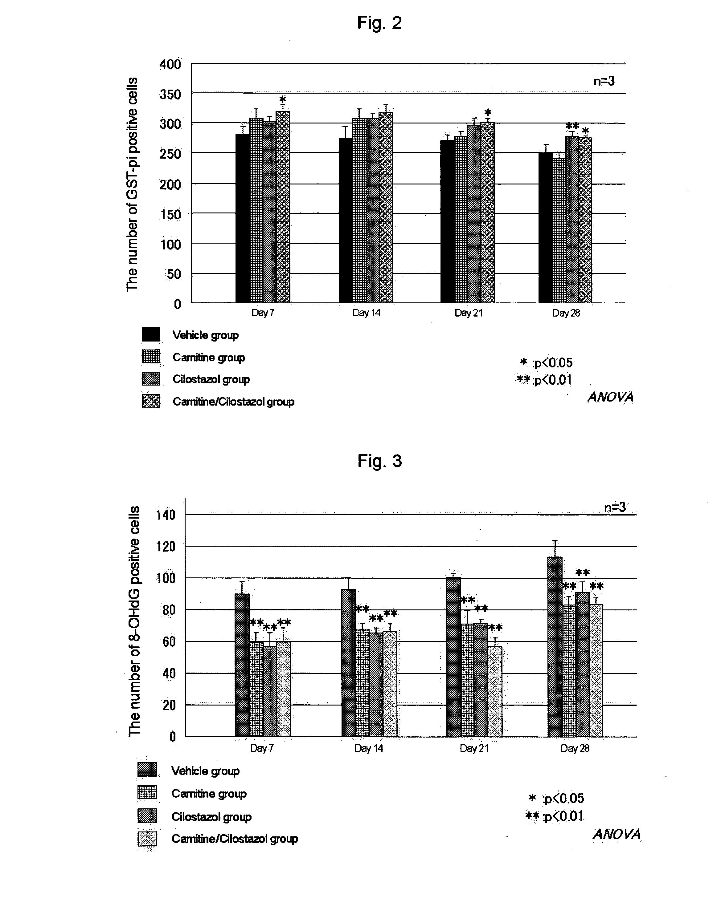 Combination of a carbostyril and carnitine