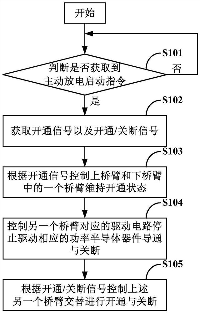 Bus capacitor discharge method, system and device for power device